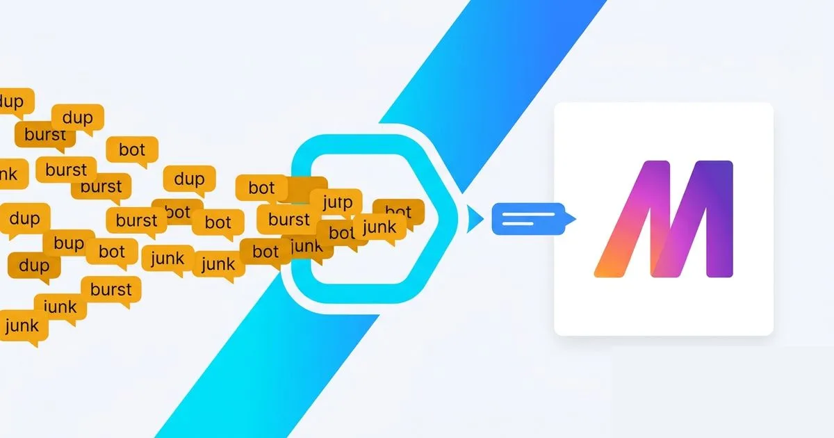 Many webhook calls hitting a Make.com scenario, a filter layer collapsing duplicates, bursts and bot traffic so only a few real events consume operations