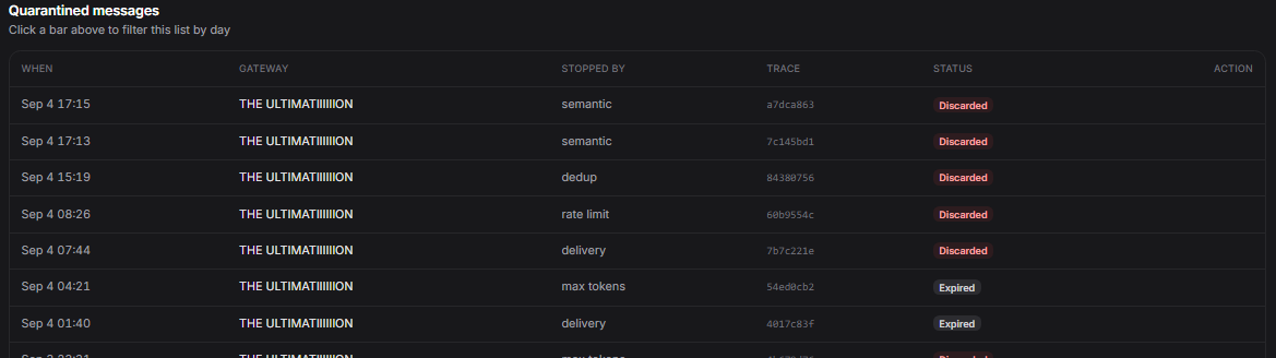 Insights Quarantine tab — list of blocked messages with timestamps, filter reason and Replay button