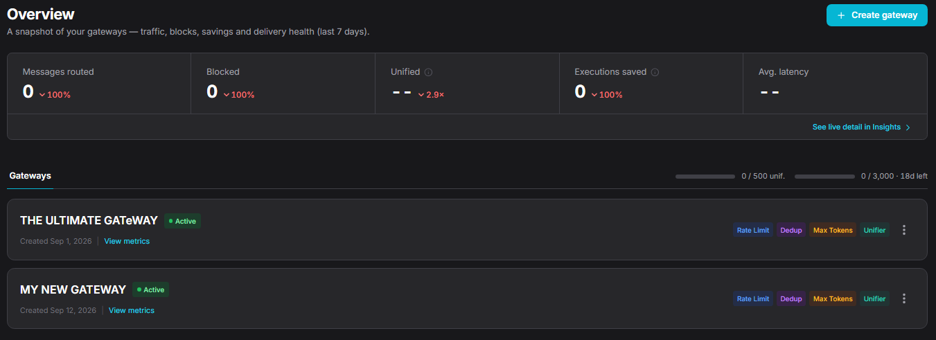 Dashboard overview showing the active gateways list with status badges and message counts