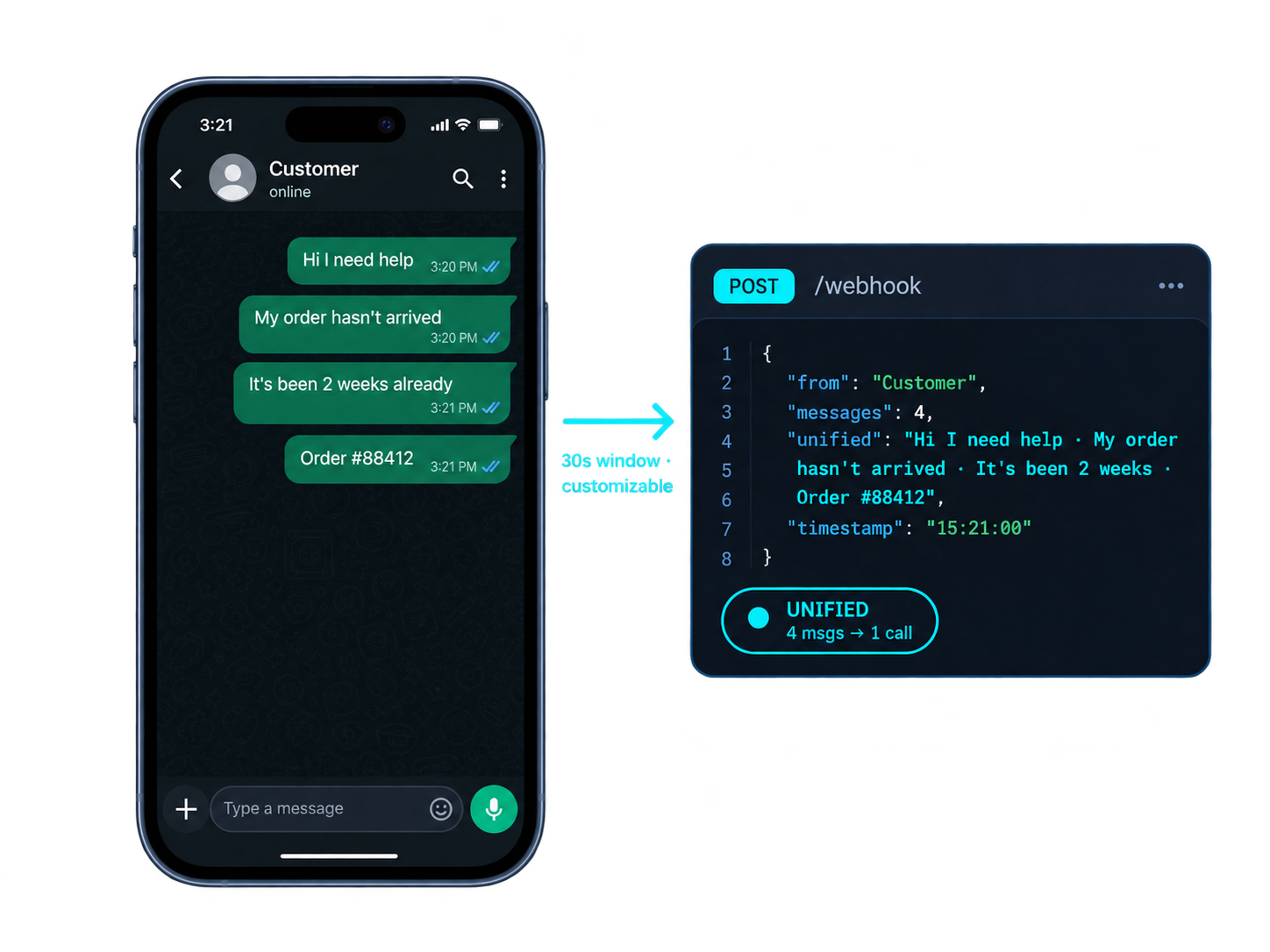 Unification — Your users don't send one clean message. They send four.